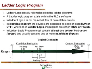 Ladder Logic Program
™ Ladder Logic closely resembles electrical ladder diagrams
™ A Ladder logic program exists only in the PLC’s software.
™ In ladder Logic it is not the actual flow of current thru circuits.
™ In electrical diagram the devices are described as open or closed(ON or
OFF), where as in Ladder Logic, instructions are either TRUE or FALSE.
™ In Ladder Logic Program must contain at least one control instruction
(output) and usually contains one or more conditions (inputs).
Logical Continuity
L1 L2
PB1 Stop PB2 Start Motor- M1
Control Instruction
Auxiliary Contact
Rung
% I 1 % I 2
Condition Instruction
% Q 1
% Q 1
 