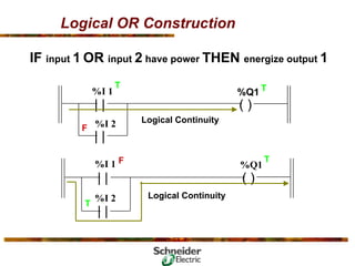 Logical OR Construction
IF input 1 OR input 2 have power THEN energize output 1
| | ( )
| |
%I 1
%I 2
%Q1
Logical Continuity
T
F
T
| | ( )
| |
%I 1
%I 2
%Q1
Logical Continuity
T
F T
 