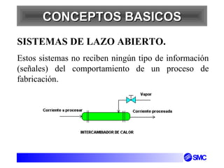 CONCEPTOS BASICOS
SISTEMAS DE LAZO ABIERTO.
Estos sistemas no reciben ningún tipo de información
(señales) del comportamiento de un proceso de
fabricación.
 
