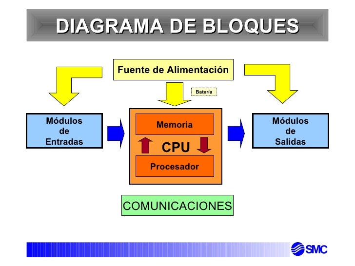 Plc basico 1