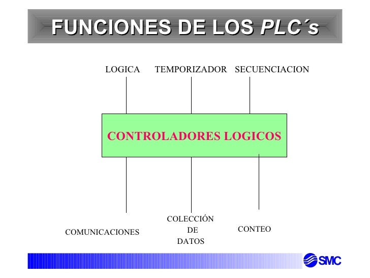 Resultado de imagen para funciones del plc