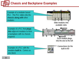 Chassis and Backplane Examples
Each module plugs
into the one to the left
Connections for the
built in I/O
Slide modules into
available slots
Example of a modular based
PLC. The PLC slides into the
chassis along with other
modules
Example of a PLC that plugs
into adjacent modules to form
a backplane with no chassis
required
Example of a PLC with the
modules built in. Comes as
one block
 