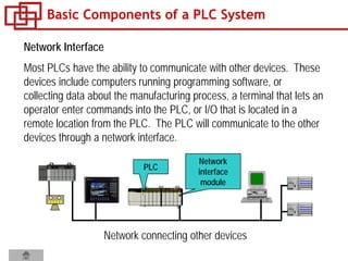 Basic Components of a PLC System
Network Interface
Most PLCs have the ability to communicate with other devices. These
devices include computers running programming software, or
collecting data about the manufacturing process, a terminal that lets an
operator enter commands into the PLC, or I/O that is located in a
remote location from the PLC. The PLC will communicate to the other
devices through a network interface.
Network connecting other devices
Network
interface
module
PLC
 