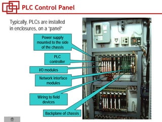 PLC Control Panel
Typically, PLCs are installed
in enclosures, on a “panel”
Power supply
mounted to the side
of the chassis
PLC
controller
I/O modules
Wiring to field
devices
Backplane of chassis
Network interface
modules
 