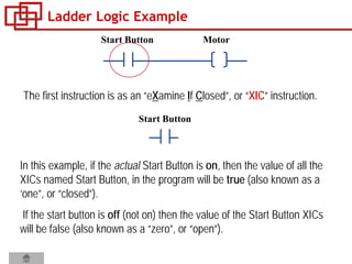 Ladder Logic Example
The first instruction is as an “eXamine If Closed”, or “XIC” instruction.
Start Button Motor
In this example, if the actual Start Button is on, then the value of all the
XICs named Start Button, in the program will be true (also known as a
‘one”, or “closed”).
If the start button is off (not on) then the value of the Start Button XICs
will be false (also known as a “zero”, or “open”).
Start Button
 