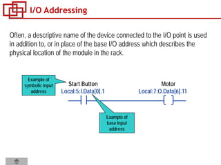 Often, a descriptive name of the device connected to the I/O point is used
in addition to, or in place of the base I/O address which describes the
physical location of the module in the rack.
Example of
symbolic input
address
Example of
base Input
address
Start Button Motor
Local:5:I.Data[0].1 Local:7:O.Data[6].11
I/O Addressing
 