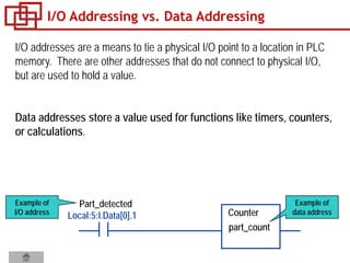 I/O addresses are a means to tie a physical I/O point to a location in PLC
memory. There are other addresses that do not connect to physical I/O,
but are used to hold a value.
Data addresses store a value used for functions like timers, counters,
or calculations.
Example of
I/O address
Example of
data address
Part_detected
CounterLocal:5:I.Data[0].1
part_count
I/O Addressing vs. Data Addressing
 