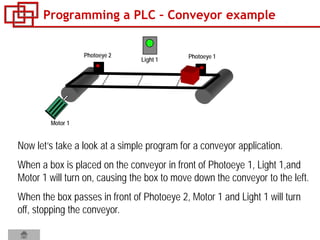 Programming a PLC – Conveyor example
Light 1
Photoeye 2 Photoeye 1
Now let’s take a look at a simple program for a conveyor application.
When a box is placed on the conveyor in front of Photoeye 1, Light 1,and
Motor 1 will turn on, causing the box to move down the conveyor to the left.
When the box passes in front of Photoeye 2, Motor 1 and Light 1 will turn
off, stopping the conveyor.
Motor 1
 