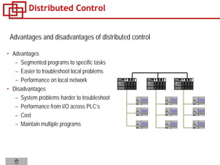 ALLEN-BRADLEY ALLEN-BRADLEY ALLEN-BRADLEY
Distributed Control
Advantages and disadvantages of distributed control
• Advantages
– Segmented programs to specific tasks
– Easier to troubleshoot local problems
– Performance on local network
• Disadvantages
– System problems harder to troubleshoot
– Performance from I/O across PLC’s
– Cost
– Maintain multiple programs
 
