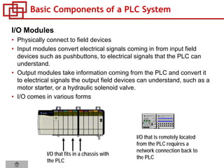 Basic Components of a PLC System
I/O Modules
• Physically connect to field devices
• Input modules convert electrical signals coming in from input field
devices such as pushbuttons, to electrical signals that the PLC can
understand.
• Output modules take information coming from the PLC and convert it
to electrical signals the output field devices can understand, such as a
motor starter, or a hydraulic solenoid valve.
• I/O comes in various forms
I/O that is remotely located
from the PLC requires a
network connection back to
the PLC
I/O that fits in a chassis with
the PLC
 