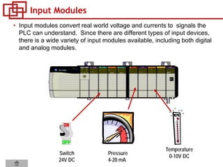 Input Modules
• Input modules convert real world voltage and currents to signals the
PLC can understand. Since there are different types of input devices,
there is a wide variety of input modules available, including both digital
and analog modules.
Pressure
4-20 mA
Temperature
0-10V DC
Switch
24V DC
 