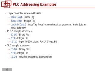 Plc Address Format Plc basics | PDF