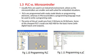 PLC Basics Last editionstandard EGY.pptx