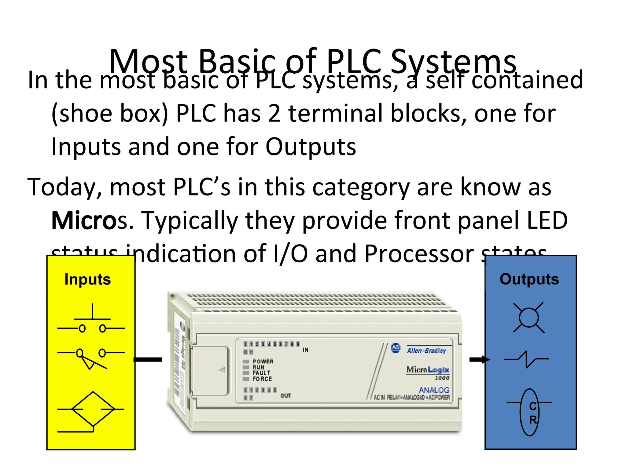 Most Basic of PLC Systems
In the most basic of PLC systems, a self contained
(shoe box) PLC has 2 terminal blocks, one for
Inputs and one for Outputs
Today, most PLC’s in this category are know as
Micros. Typically they provide front panel LED
status indication of I/O and Processor states
Programmable
Controller
Inputs Outputs
C
R
 