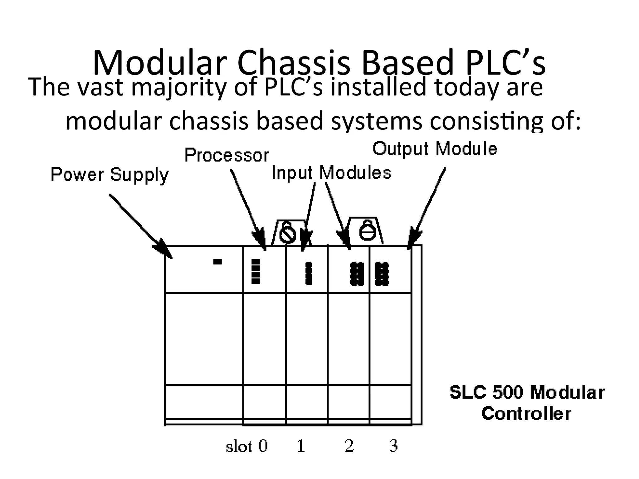 Modular Chassis Based PLC’s
The vast majority of PLC’s installed today are
modular chassis based systems consisting of:
1. Processor Module (CPU)
2. Input & Output Modules
3. Chassis
4. Power Supply
 