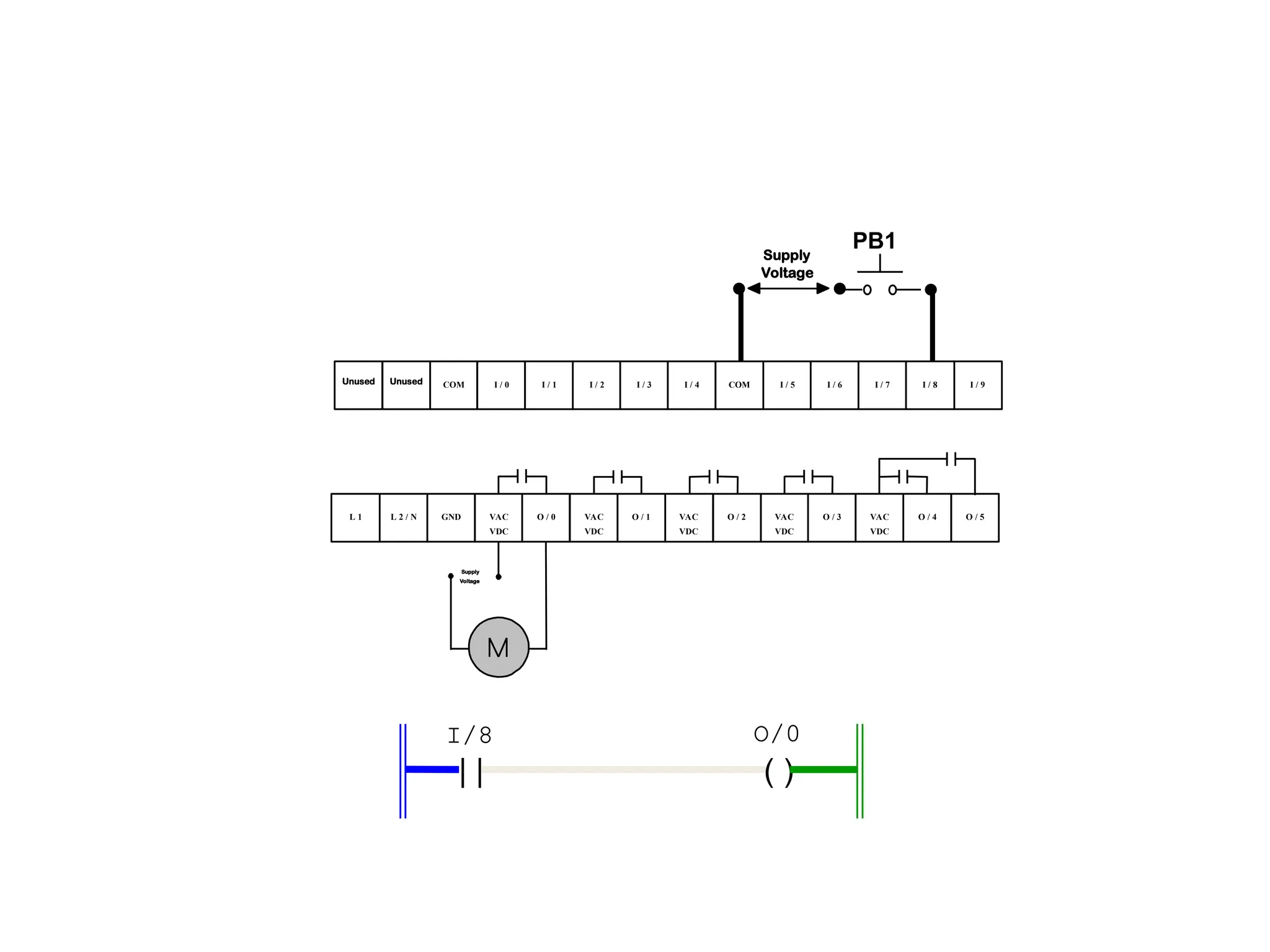 Putting it Together
| | ( )
I/8 O/0
GND
L 1 O / 0
VAC
VDC
L 2 / N VAC
VDC
VAC
VDC
O / 2
VAC
VDC
O / 1 O / 3 O / 5
O / 4
VAC
VDC
Supply
Voltage
Unused I / 2
I / 1
I / 0
COM I / 3 I / 6
I / 5
COM
I / 4 I / 7 I / 9
I / 8
Supply
Voltage
Unused
PB1
 
