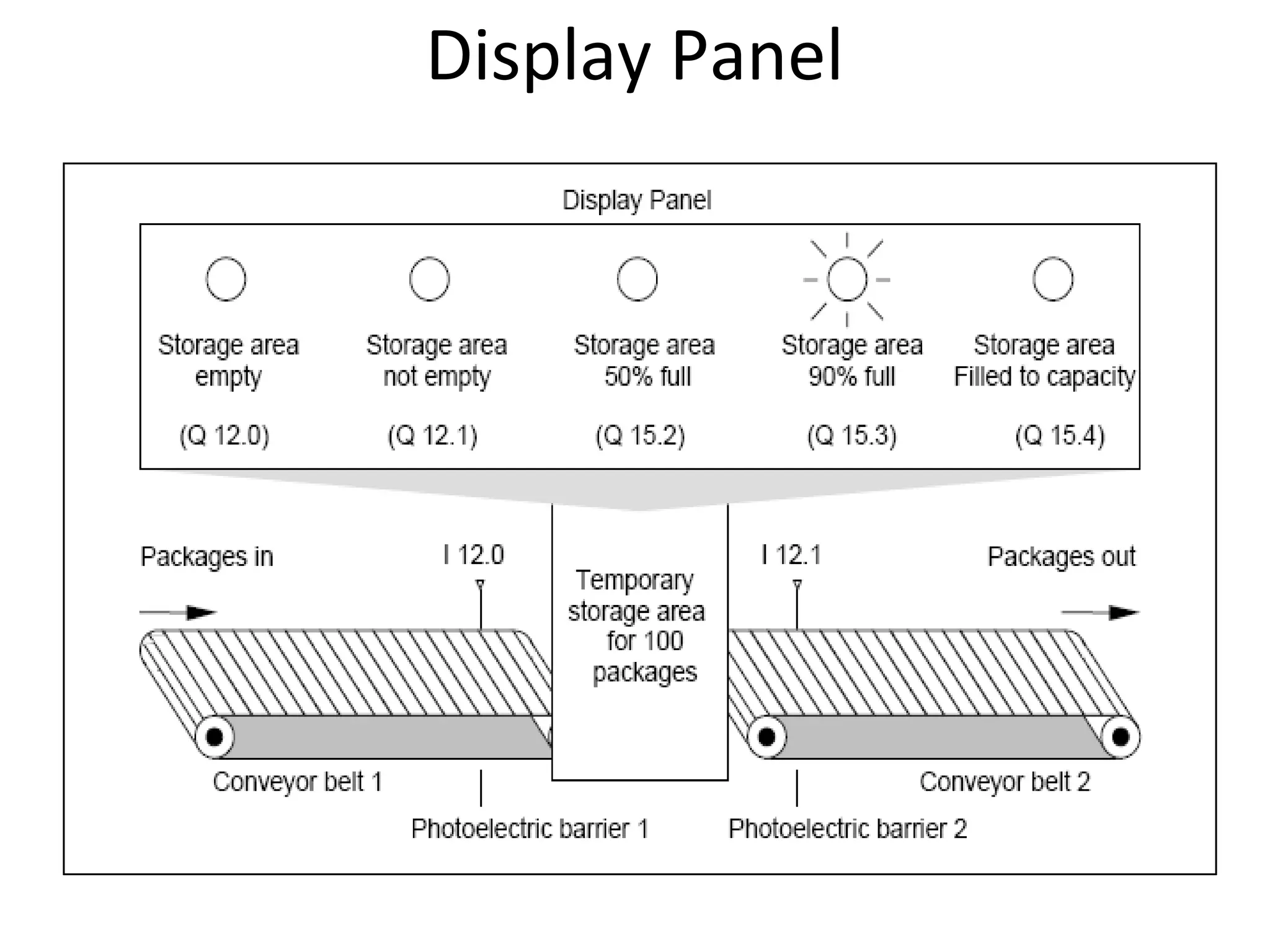 Display Panel
 