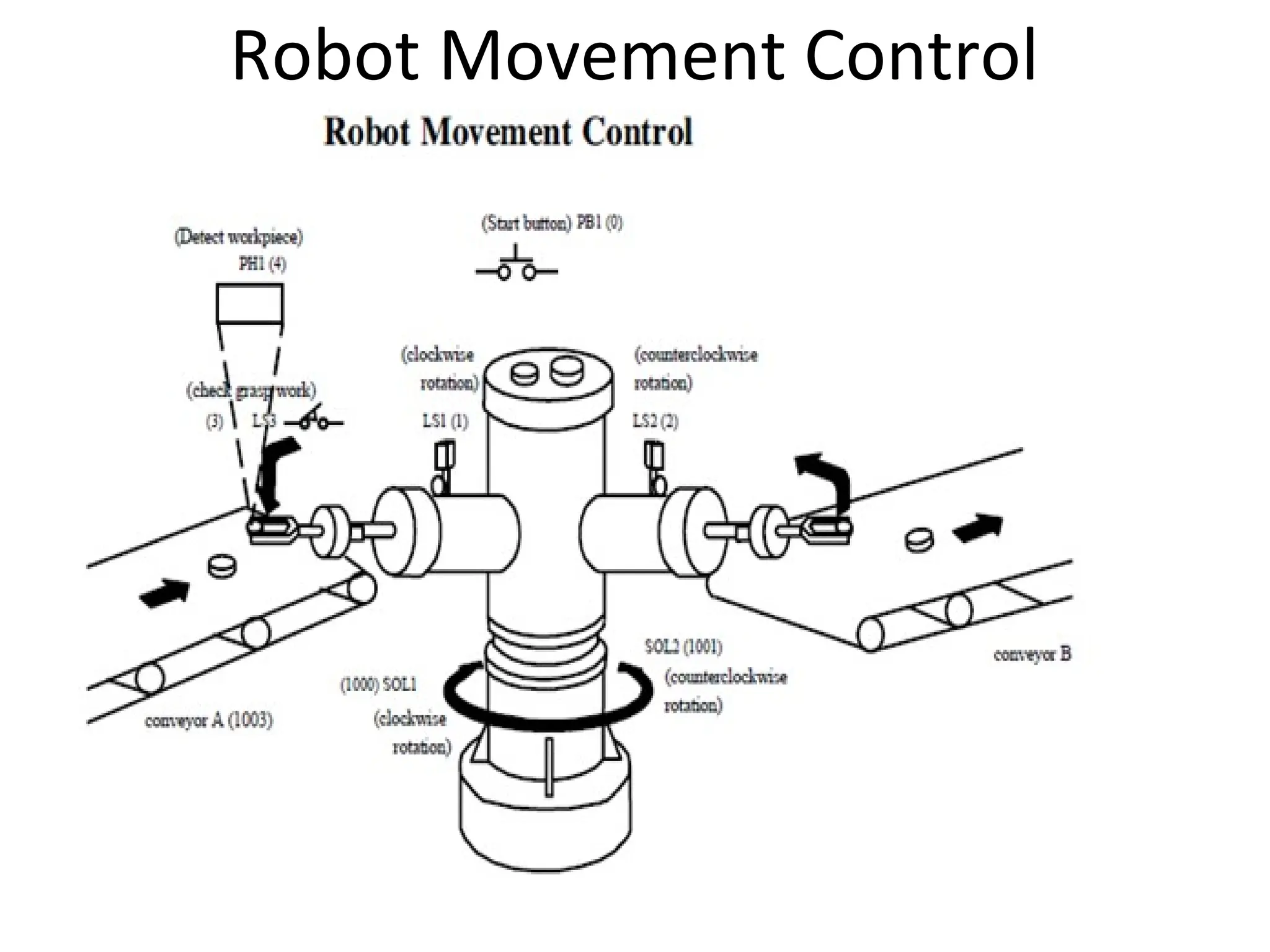 Robot Movement Control
 