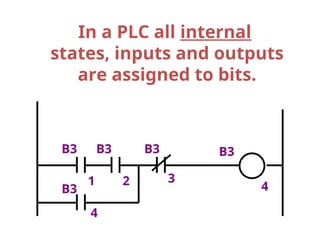 PLC Basics Presentation.ppt thank you for all | PPT
