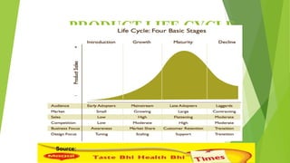 PRODUCT LIFE CYCLE
Source:
 