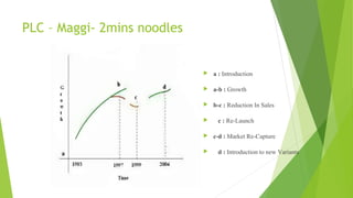 PLC – Maggi- 2mins noodles
 a : Introduction
 a-b : Growth
 b-c : Reduction In Sales
 c : Re-Launch
 c-d : Market Re-Capture
 d : Introduction to new Variants
 