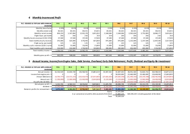 Product life cycle examples 2020 picture