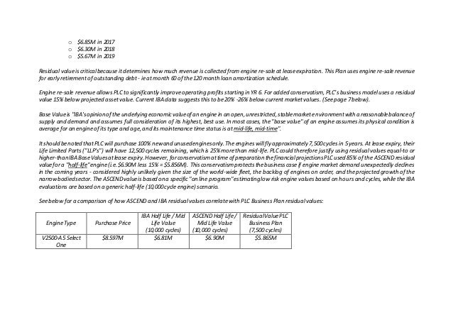 Business plan plc picture