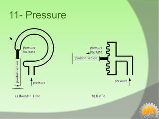 11- Pressure
 
