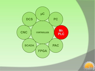 µC
  DCS                 PC


                           Mr.
CNC      CONTROLLER
                           PLC


 SCADA                PAC
          FPGA
 