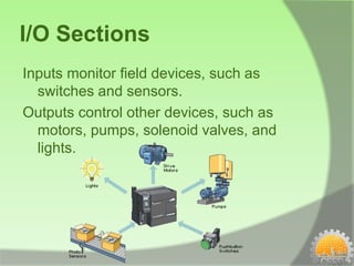 I/O Sections
Inputs monitor field devices, such as
  switches and sensors.
Outputs control other devices, such as
  motors, pumps, solenoid valves, and
  lights.
 