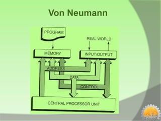 Von Neumann
 