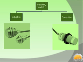 Proximity
             switch



Inductive               Capacitive
 