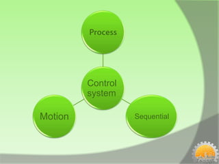 Control
         system

Motion             Sequential
 