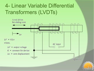 4- Linear Variable Differential
Transformers (LVDTs)
 