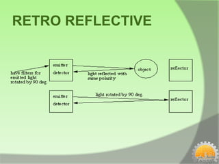 RETRO REFLECTIVE
 