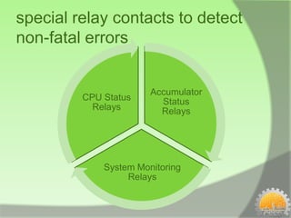 special relay contacts to detect
non-fatal errors


                       Accumulator
         CPU Status      Status
           Relays        Relays




             System Monitoring
                  Relays
 