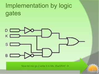Implementation by logic
gates




     Now let me go 2 write it in Ms. ISaGRAF 
 