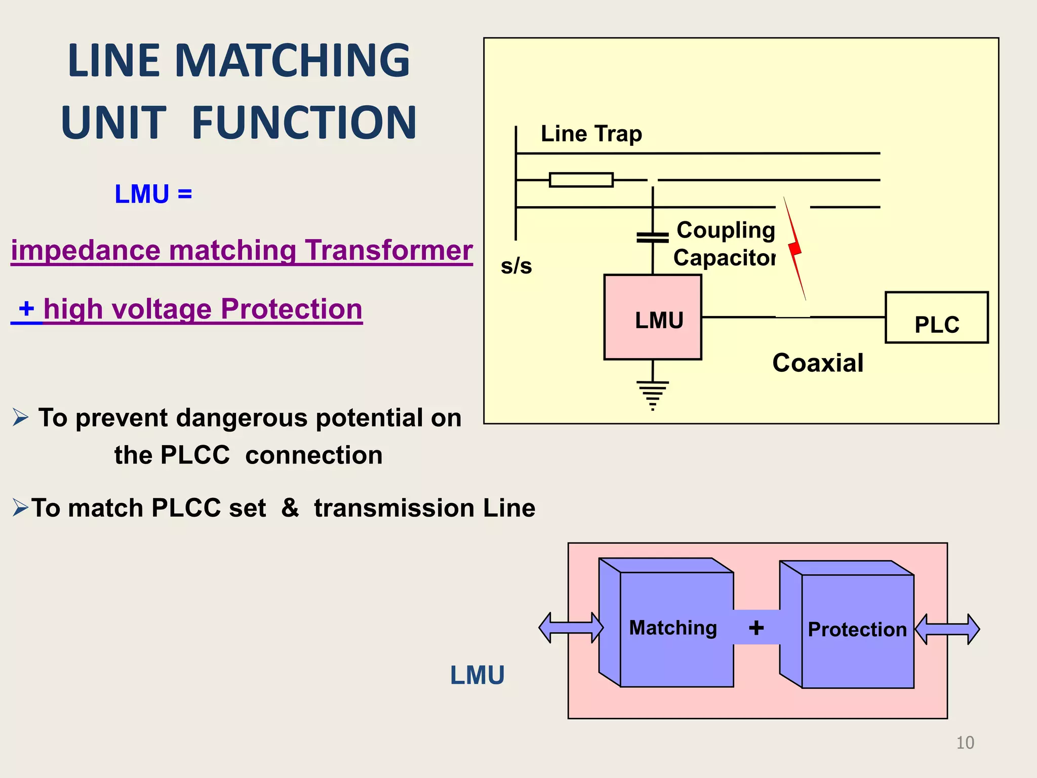 LINE MATCHING
   UNIT FUNCTION                            Line Trap

        LMU =
                                                        Coupling
impedance matching Transformer        s/s               Capacitor

+ high voltage Protection                           LMU                          PLC
                                                                  Coaxial

 To prevent dangerous potential on
        the PLCC connection

To match PLCC set & transmission Line



                                                   Matching   +     Protection

                                  LMU

                                                                                   10
 