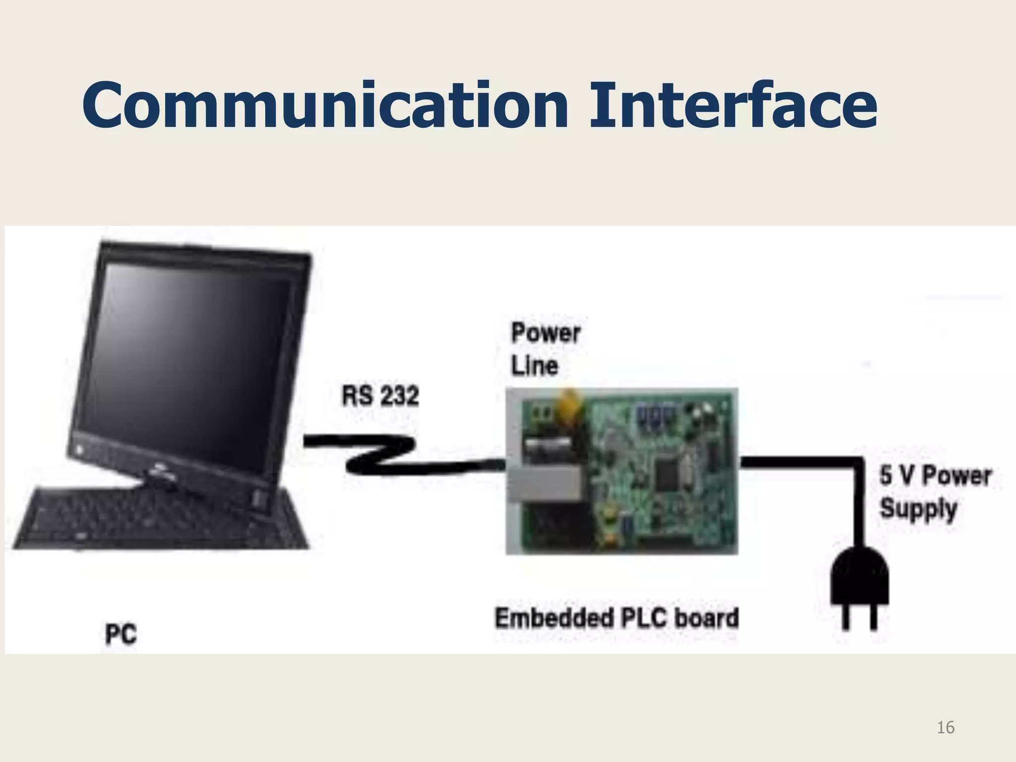 Communication Interface




                          16
 