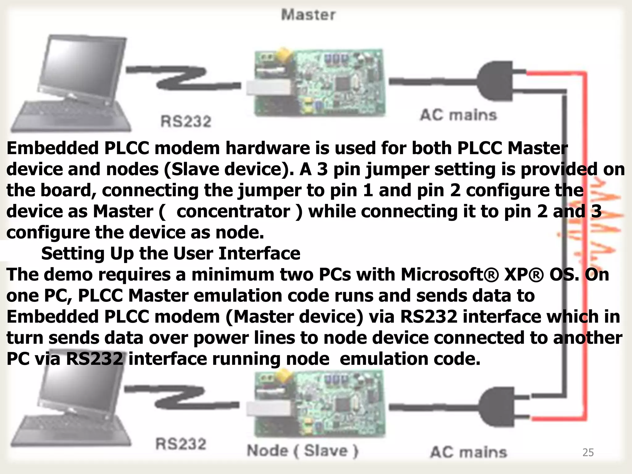 Embedded PLCC modem hardware is used for both PLCC Master
device and nodes (Slave device). A 3 pin jumper setting is provided on
the board, connecting the jumper to pin 1 and pin 2 configure the
device as Master ( concentrator ) while connecting it to pin 2 and 3
configure the device as node.
5-2 Setting Up the User Interface
The demo requires a minimum two PCs with Microsoft® XP® OS. On
one PC, PLCC Master emulation code runs and sends data to
Embedded PLCC modem (Master device) via RS232 interface which in
turn sends data over power lines to node device connected to another
PC via RS232 interface running node emulation code.




                                                                 25
 