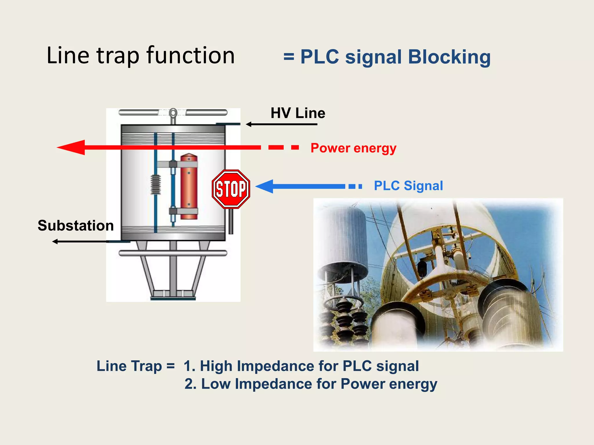 Line trap function            = PLC signal Blocking

                             HV Line

                                   Power energy

                                           PLC Signal


Substation




       Line Trap = 1. High Impedance for PLC signal
                   2. Low Impedance for Power energy
 