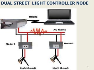 DUAL STREET LIGHT CONTROLLER NODE




                                19
 