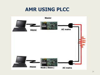 AMR USING PLCC




                 24
 