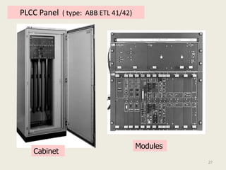 PLCC Panel ( type: ABB ETL 41/42)




                                    Modules
    Cabinet
                                              27
 