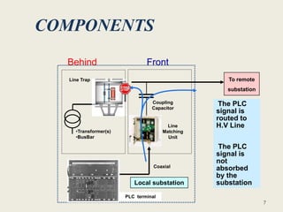 COMPONENTS
  Behind                      Front
  Line Trap                                        To remote
                                                   substation

                                Coupling         The PLC
                                Capacitor
                                                signal is
                                                routed to
                                       Line     H.V Line
    •Transformer(s)                  Matching
    •BusBar                            Unit

                                                The PLC
                                                signal is
                                                not
                                 Coaxial
                                                absorbed
                                                by the
                         Local substation       substation
                      PLC terminal
                                                                7
 
