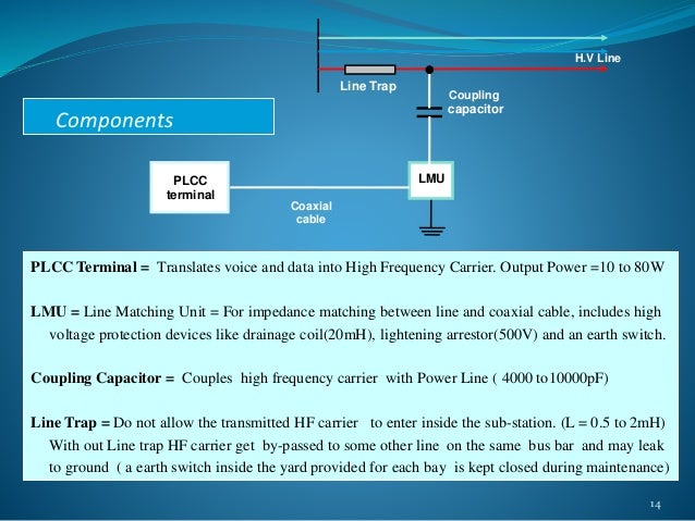 Power Line Carrier Communication – NRRBG