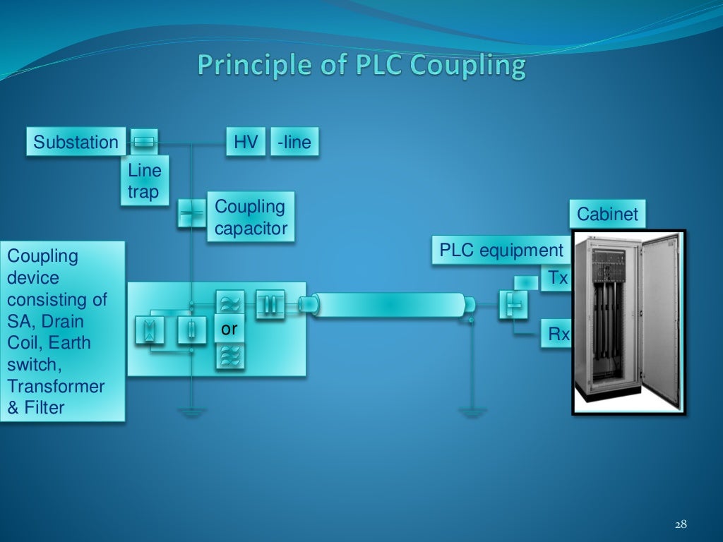 Power Line Carrier Communication