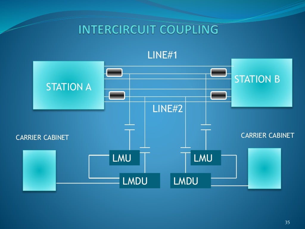 Power Line Carrier Communication