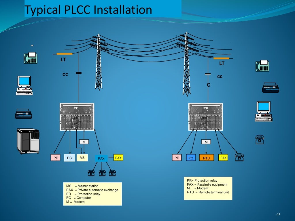 Power Line Carrier Communication