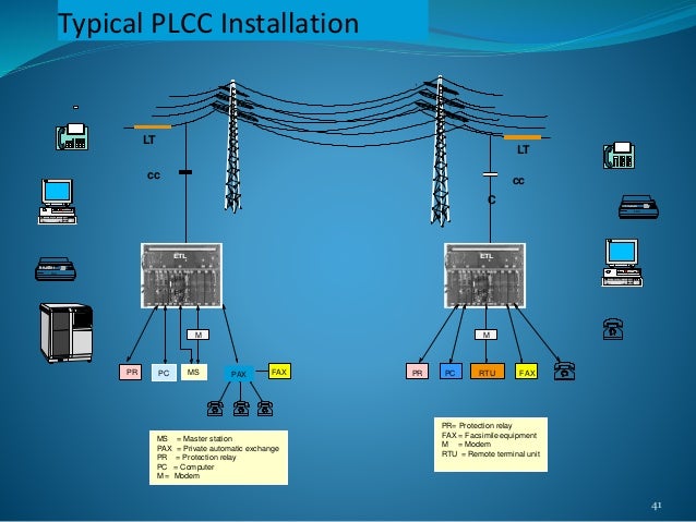 Power Line Carrier Communication